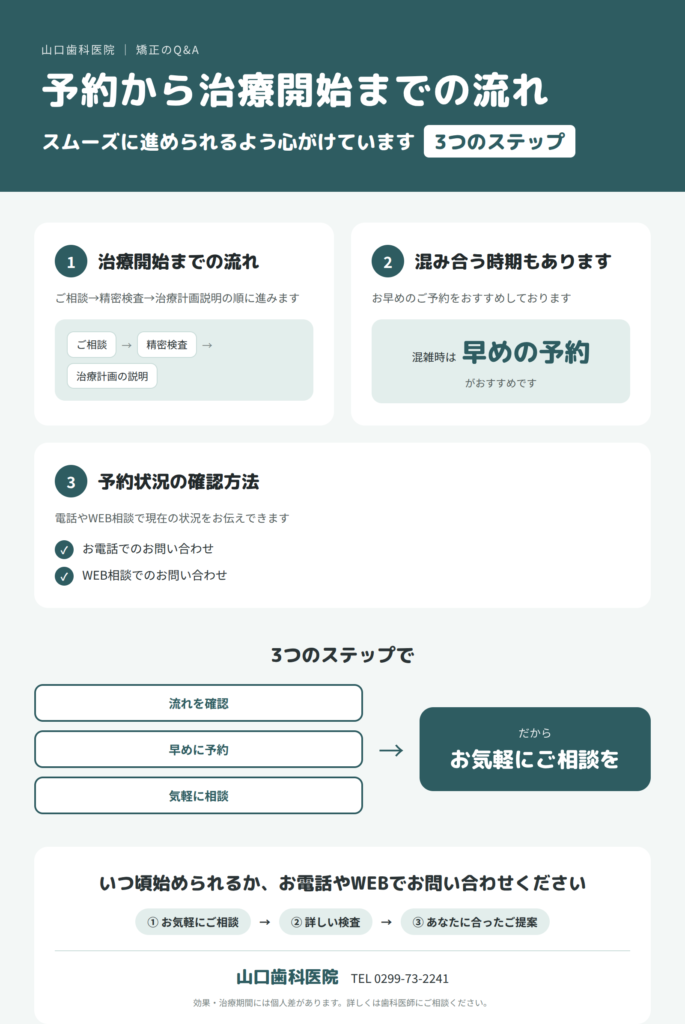 予約から治療開始まで混んでいて待つことはありますか? 予約から治療開始まで混んでいて待つことはありますか?