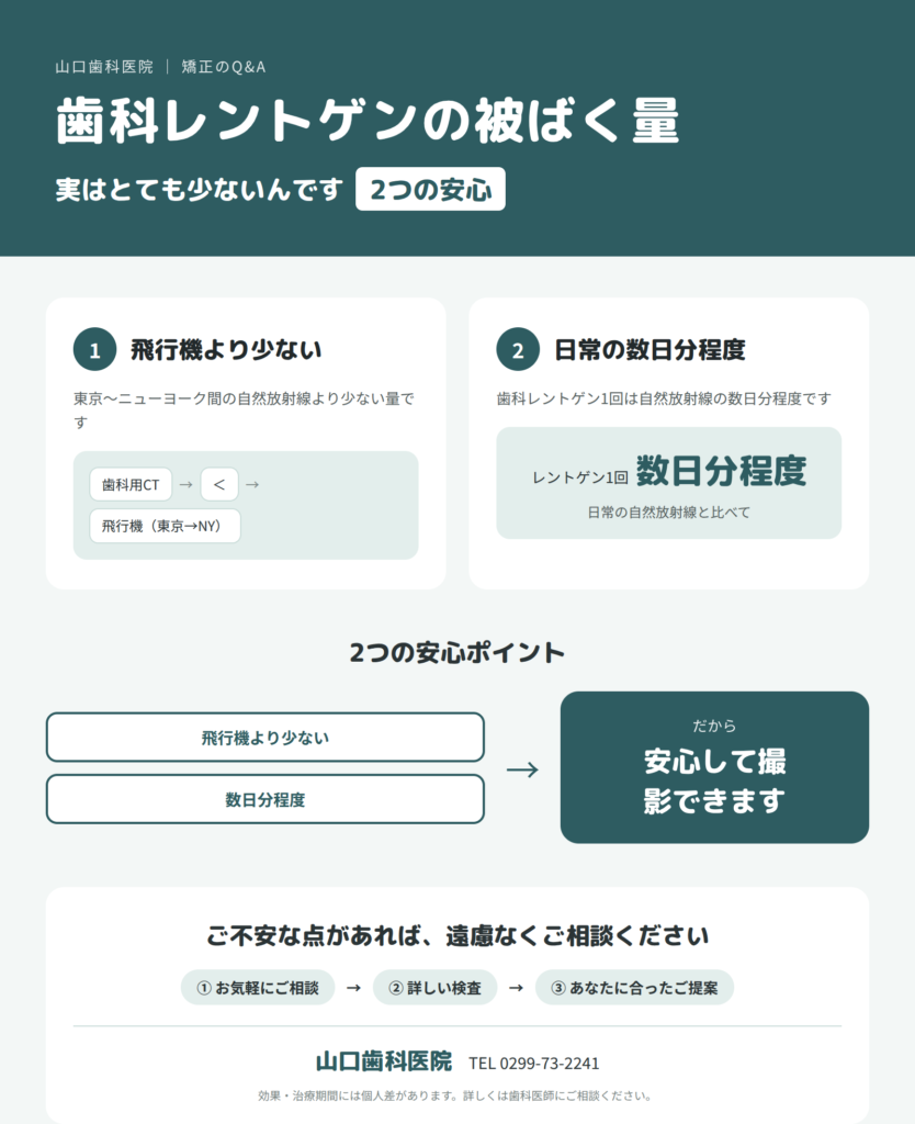 レントゲンは被ばく量が心配です レントゲンは被ばく量が心配です