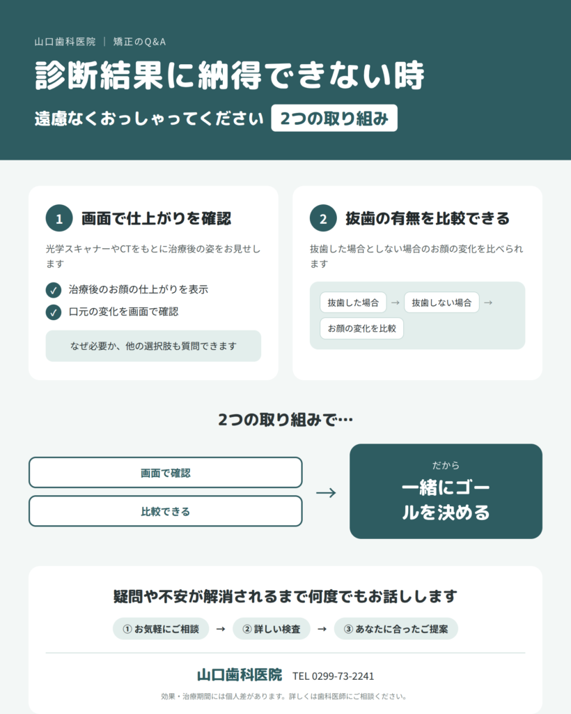 診断結果に納得できなかった場合は？